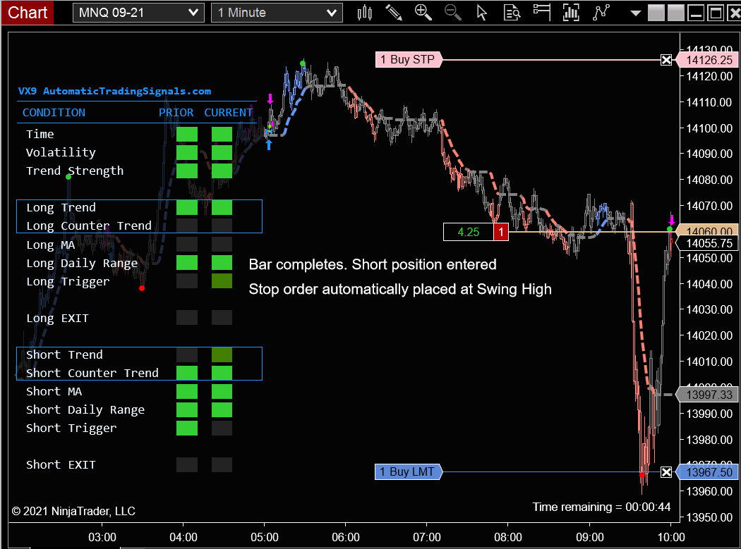 VX9 trade example slide2